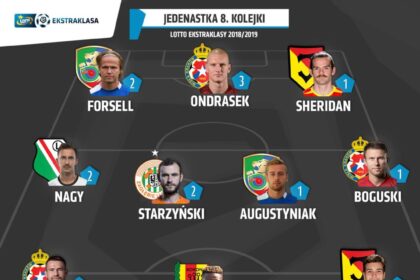 Forsell i Augustyniak w jedenastce 8. kolejki LOTTO Ekstraklasy